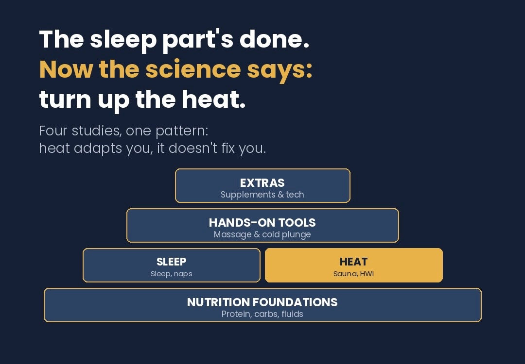 Science Wednesday, Recovery Pyramid Part III: Turn Up the Heat — What Sauna and Hot-Water Immersion Can Actually Do