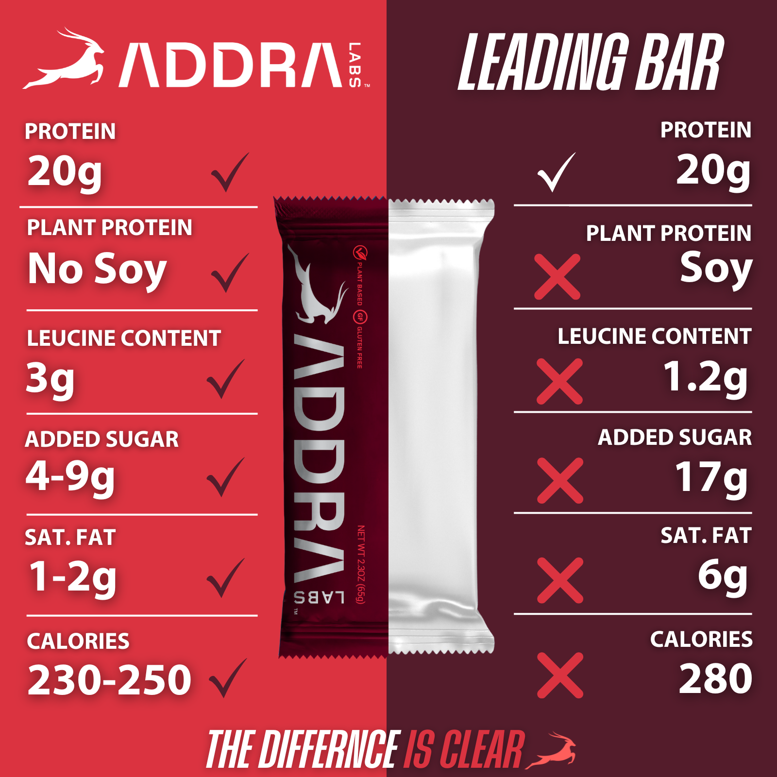 Chocolate Cherry Almond Protein Bar (20g)