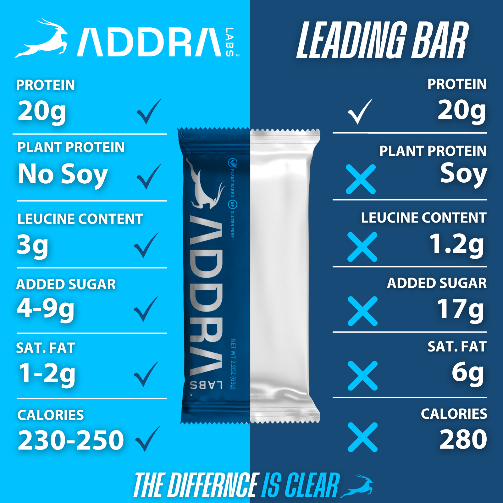 Chocolate Chip Cookie Dough Protein Bar (20g)