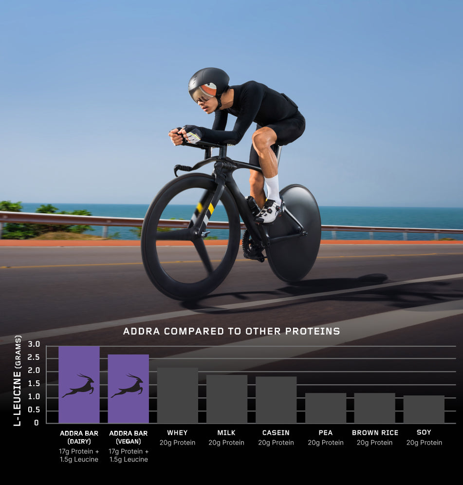 Addra Protein compared to other proteins